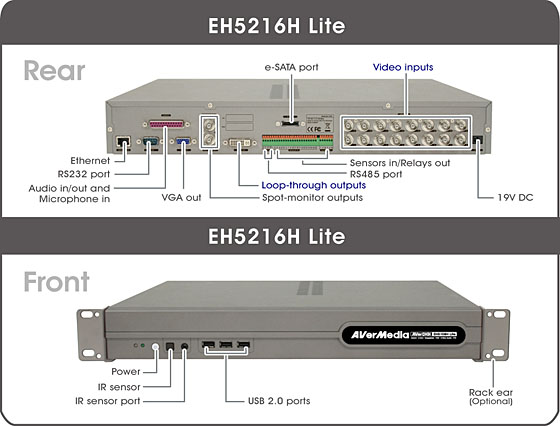 Назначение элементов управления и разъемов видеорегистратора AVerDiGi EH5216H Lite Назначение элементов управления и разъемов видеорегистратора AVerDiGi EH5216H Lite