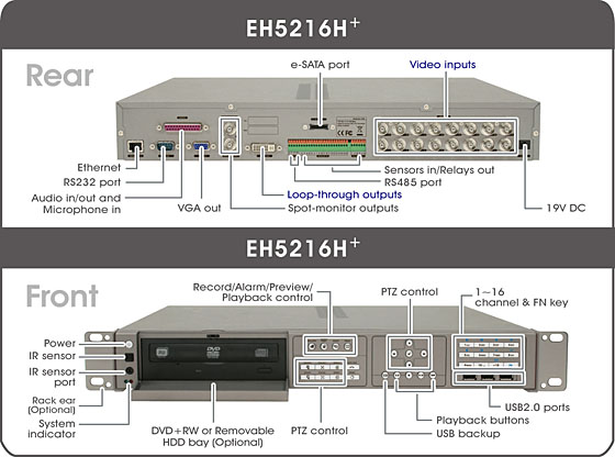 Назначение элементов управления и разъемов видеорегистратора AVerDiGi EH5216H+ Назначение элементов управления и разъемов видеорегистратора AVerDiGi EH5216H+