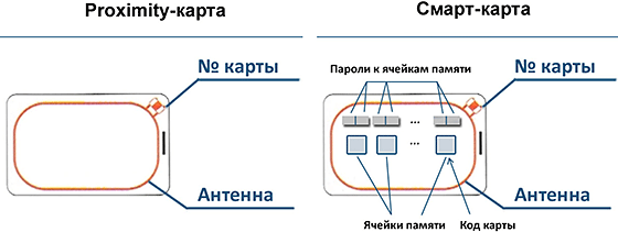 Parsec-смарт-карты-Mifare parsec-смарт-карты-ьшафку